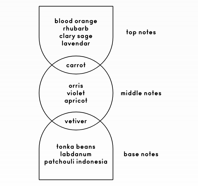 Boy Smells - Farm to Candle "SWEET PITS"