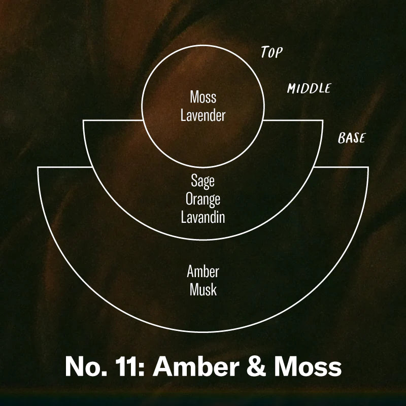 Amber + Moss - Linen + Room Spray